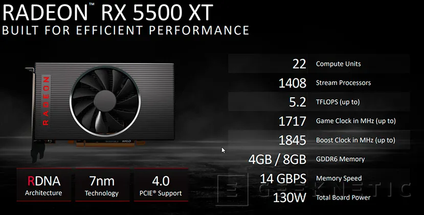 Geeknetic Review AMD Radeon RX 5500XT 4