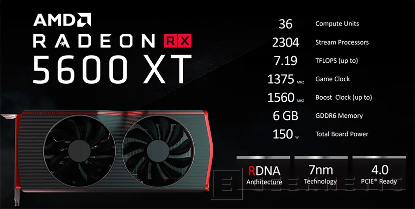Geeknetic Review AMD Radeon RX 5600XT 4