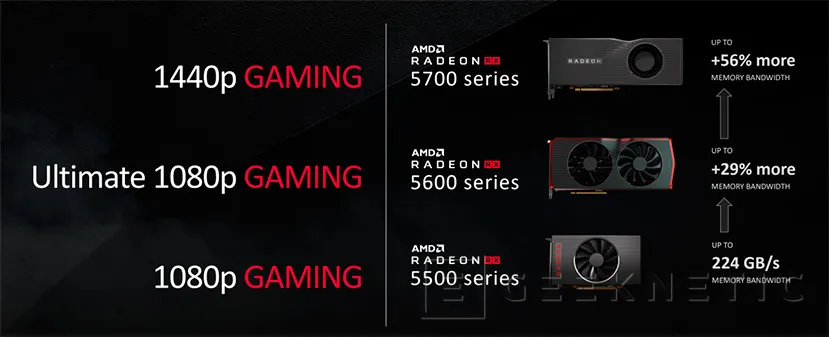 Geeknetic Review AMD Radeon RX 5600XT 6