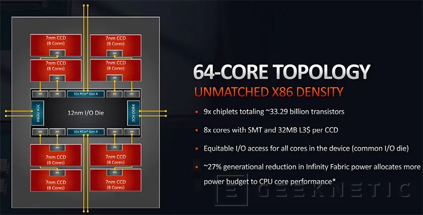 Geeknetic Review AMD 3rd Gen Ryzen Threadripper 3990X 5