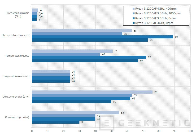 Ryzen 3 2024 1200 gráficos integrados