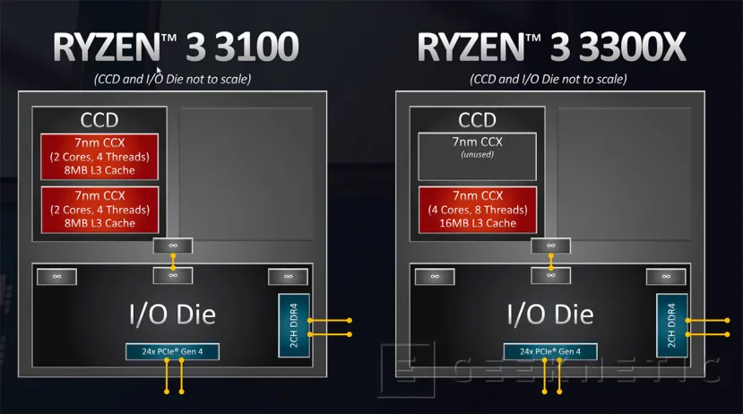 Geeknetic AMD Ryzen 3 3100 Review 3