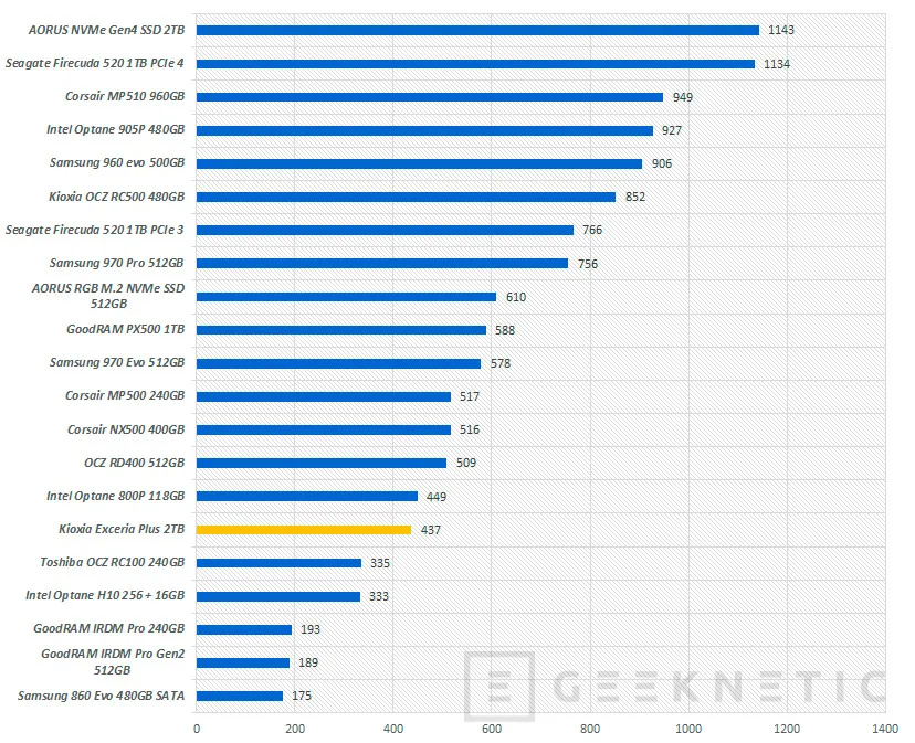 Geeknetic Kioxia Exceria Plus NVMe SSD 2TB Review 22