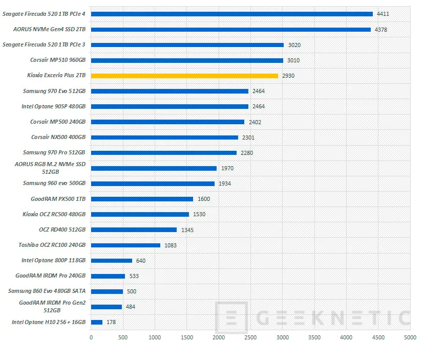 Geeknetic Kioxia Exceria Plus NVMe SSD 2TB Review 14