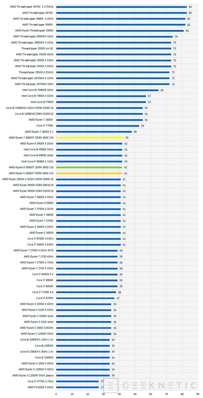 Ryzen 5 3600xt online graficos integrados