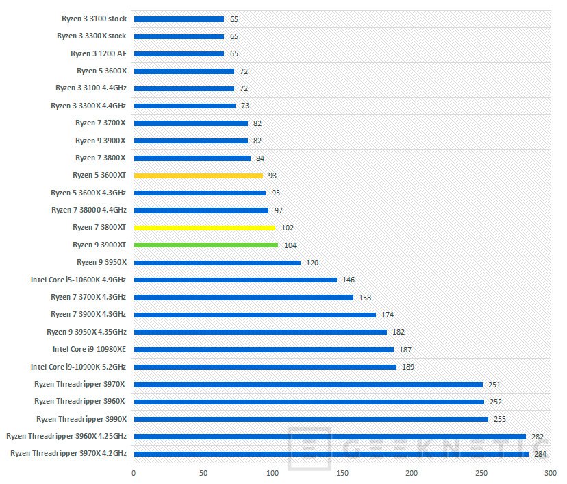 La mejor grafica para ryzen 5 3600 hot sale