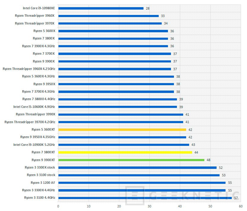 Amd ryzen 5 online 3600x temperatura