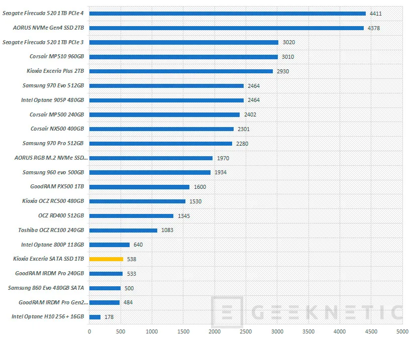 Geeknetic SSD Kioxia Exceria SATA SSD 1TB Review 13
