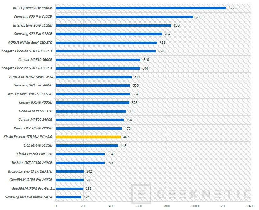 Geeknetic Kioxia Exceria SSD 1TB Review 21