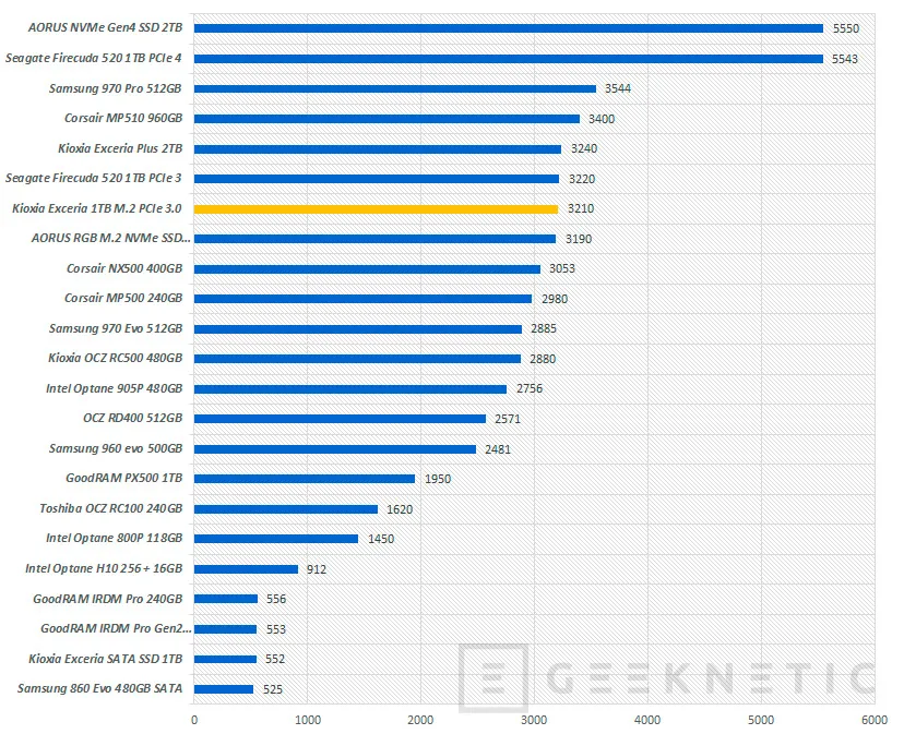 Geeknetic Kioxia Exceria SSD 1TB Review 13