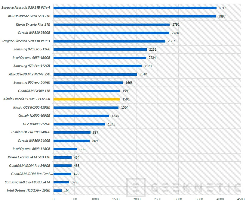 Geeknetic Kioxia Exceria SSD 1TB Review 16