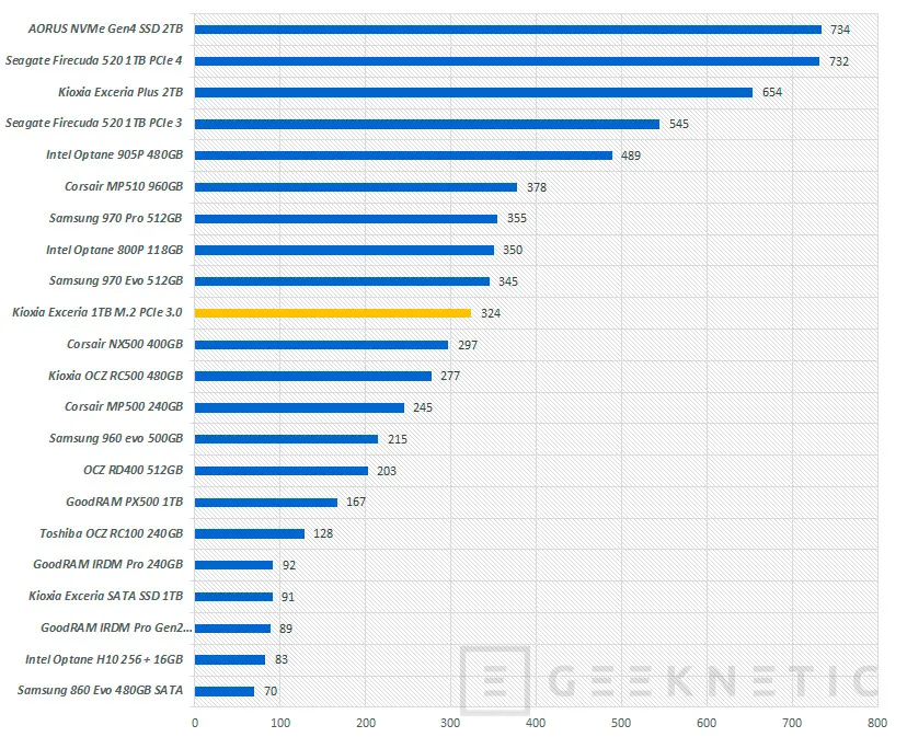 Geeknetic Kioxia Exceria SSD 1TB Review 19