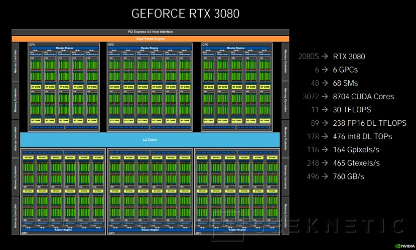 Geeknetic Zotac GAMING GeForce RTX 3080 Trinity Review 4