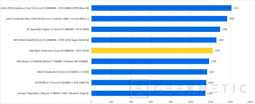 Geeknetic Intel NUC 9 Extreme NUC9i9QNX Review 26