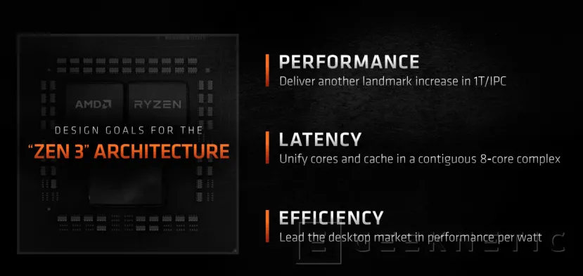 Geeknetic AMD Ryzen 9 5950X Review 3
