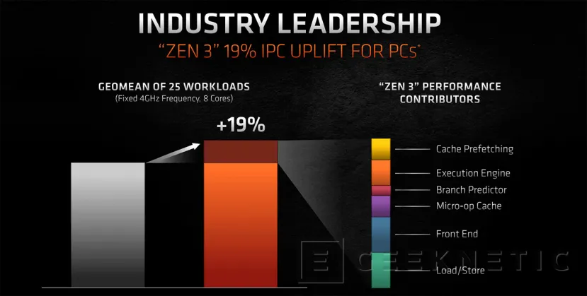 Geeknetic AMD Ryzen 7 5800X Review 5