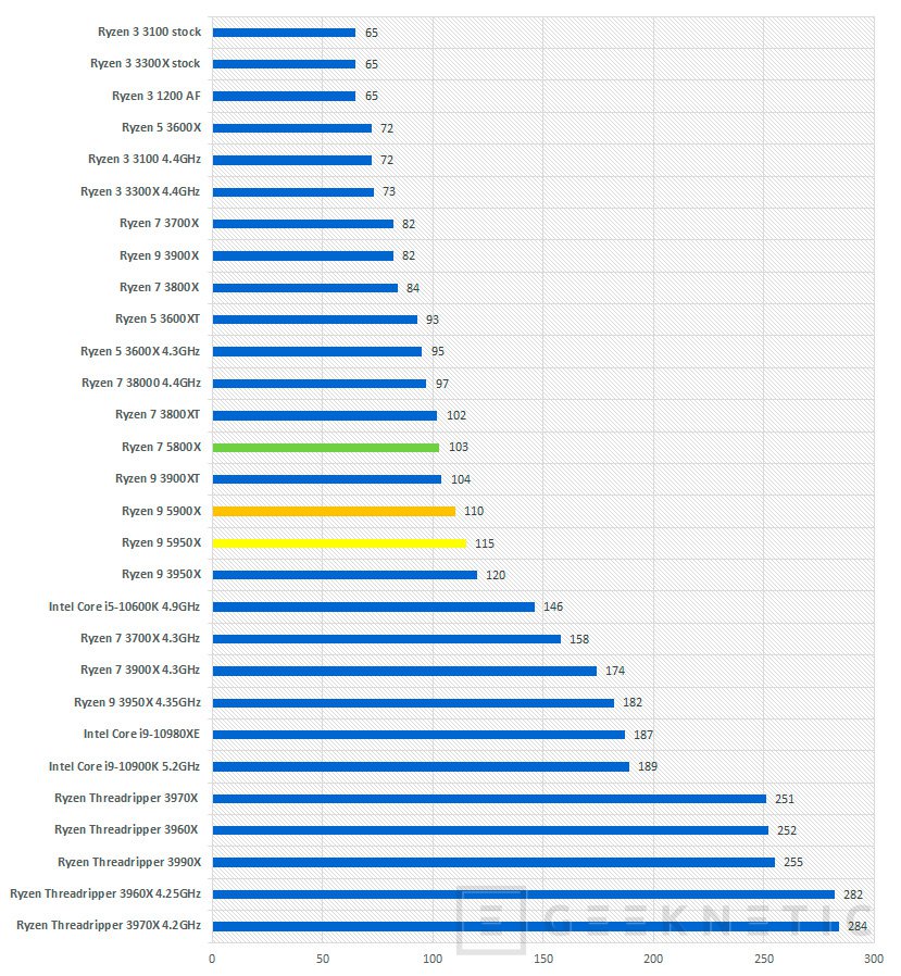 Ryzen 7 best sale con graficos integrados