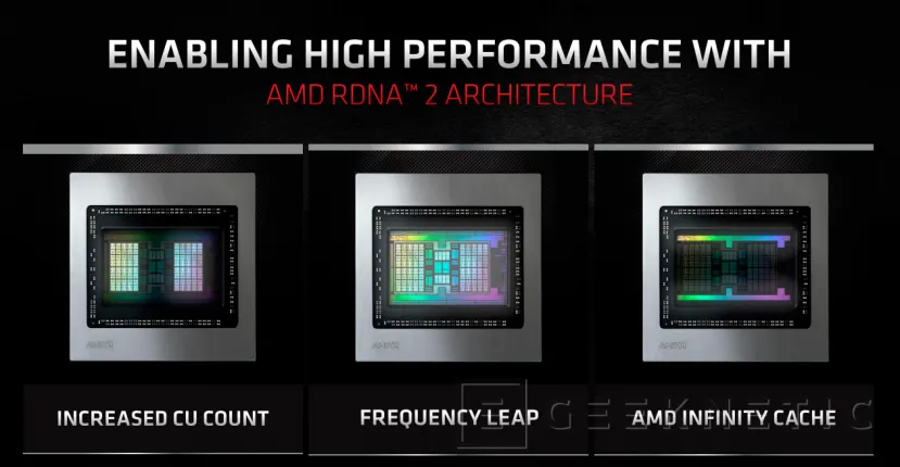 Geeknetic AMD Radeon RX 6800 XT Review 4