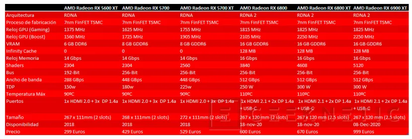 Geeknetic AMD Radeon RX 6800 XT Review 9