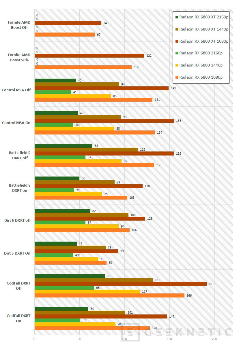 Gráfica amd radeon online rx 6800