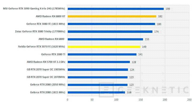 Geeknetic AMD Radeon RX 6800 XT Review 39