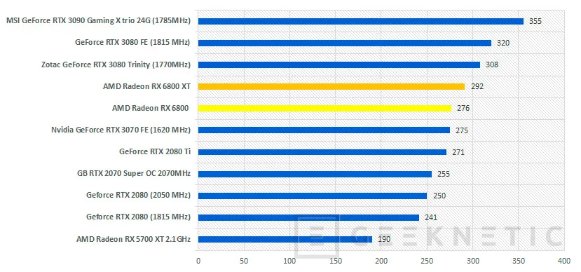 Geeknetic AMD Radeon RX 6800 XT Review 29