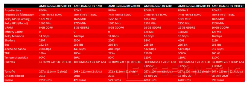 Geeknetic Powercolor Red Devil AMD Radeon RX 6800 XT Limited Edition Review 13