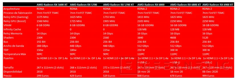 Geeknetic AMD Radeon RX 6900 XT Review 13