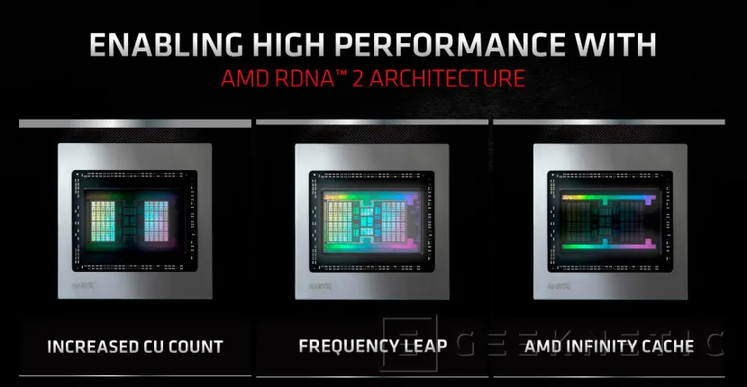 Geeknetic AMD Radeon RX 6900 XT Review 7