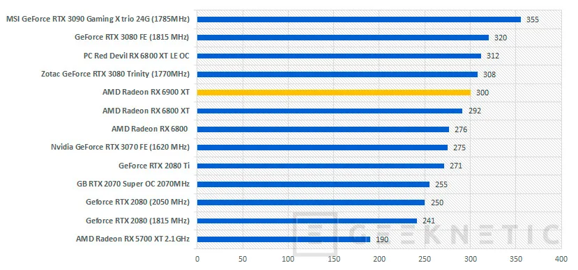 Geeknetic AMD Radeon RX 6900 XT Review 36