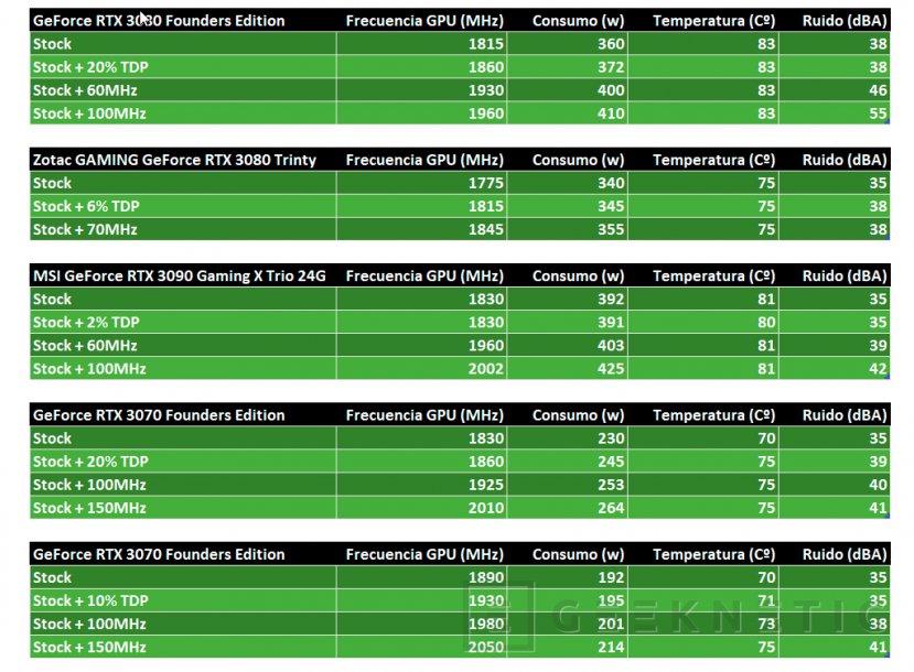 3060 best sale ti consumo