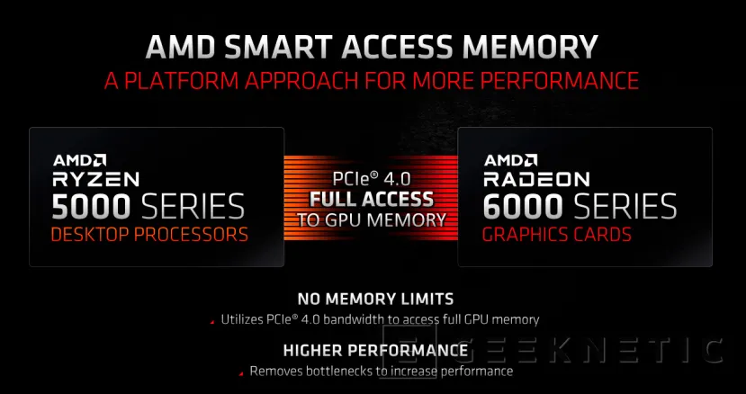 Geeknetic AMD Radeon RX 6700 XT Review 6