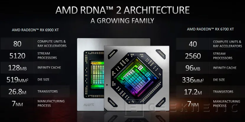 Geeknetic AMD Radeon RX 6700 XT Review 4