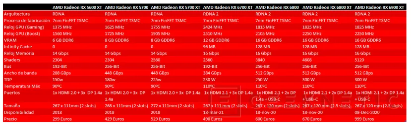 Geeknetic AMD Radeon RX 6700 XT Review 5