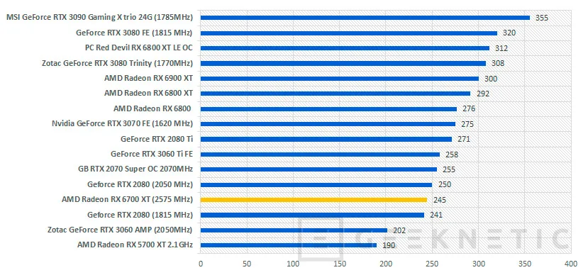 Geeknetic AMD Radeon RX 6700 XT Review 34