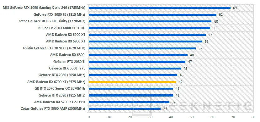 Geeknetic AMD Radeon RX 6700 XT Review 35