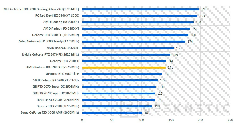 Geeknetic AMD Radeon RX 6700 XT Review 44