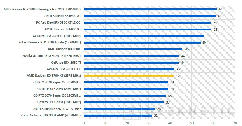 Geeknetic AMD Radeon RX 6700 XT Review 45