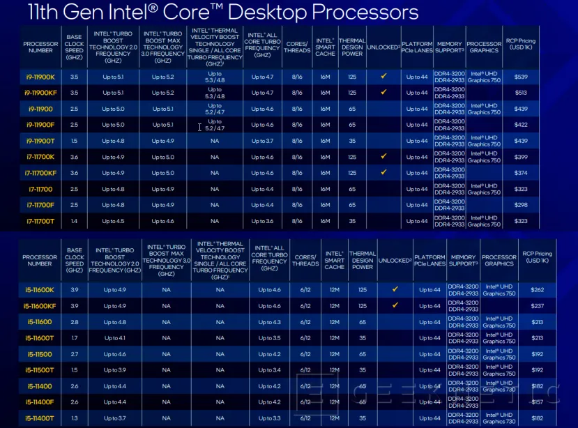 Geeknetic Intel Core i9-11900K Review 9