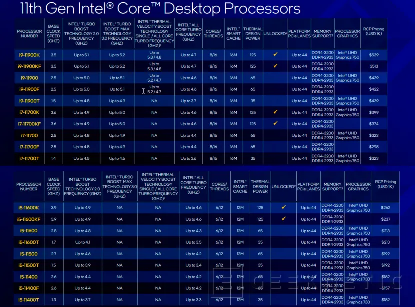 Geeknetic Intel Core i5-11400F Review 7