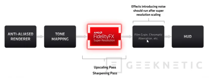 Geeknetic AMD FidelityFX Super Resolution FSR Review 4
