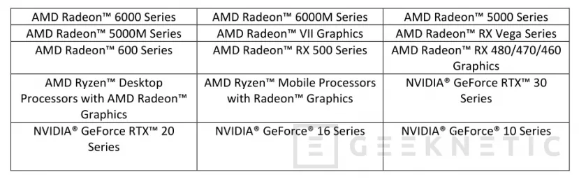 Geeknetic AMD FidelityFX Super Resolution FSR Review 9