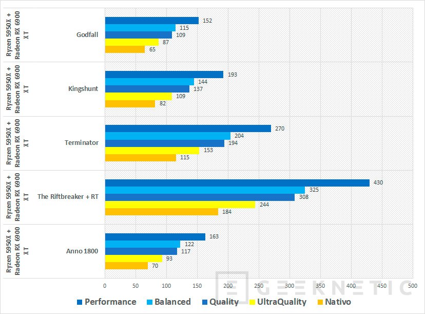 Rendimiento graficas online nvidia