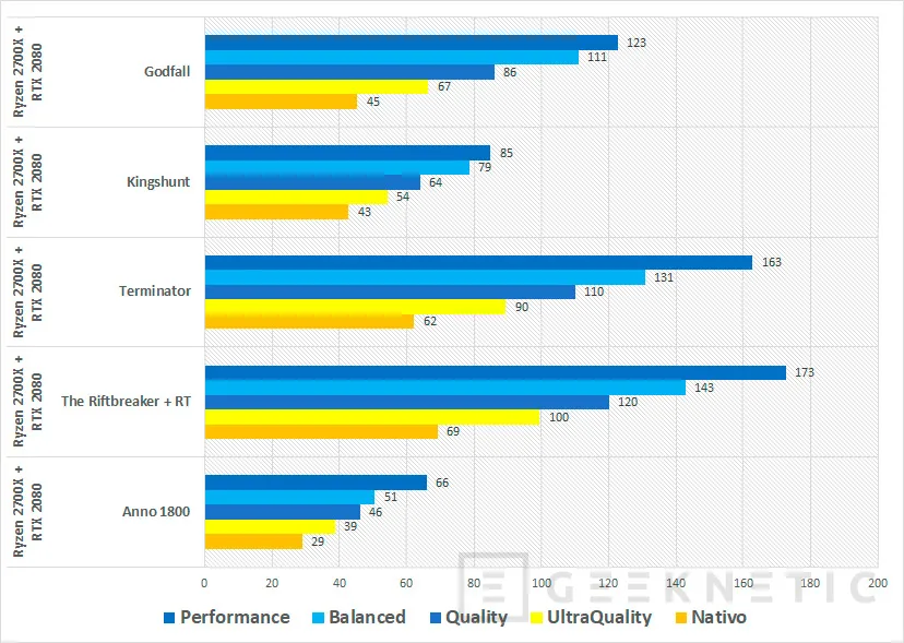 Geeknetic Probamos AMD FSR en NVIDIA y AMD: ¿Cómo son su Rendimiento y Calidad visual? 4