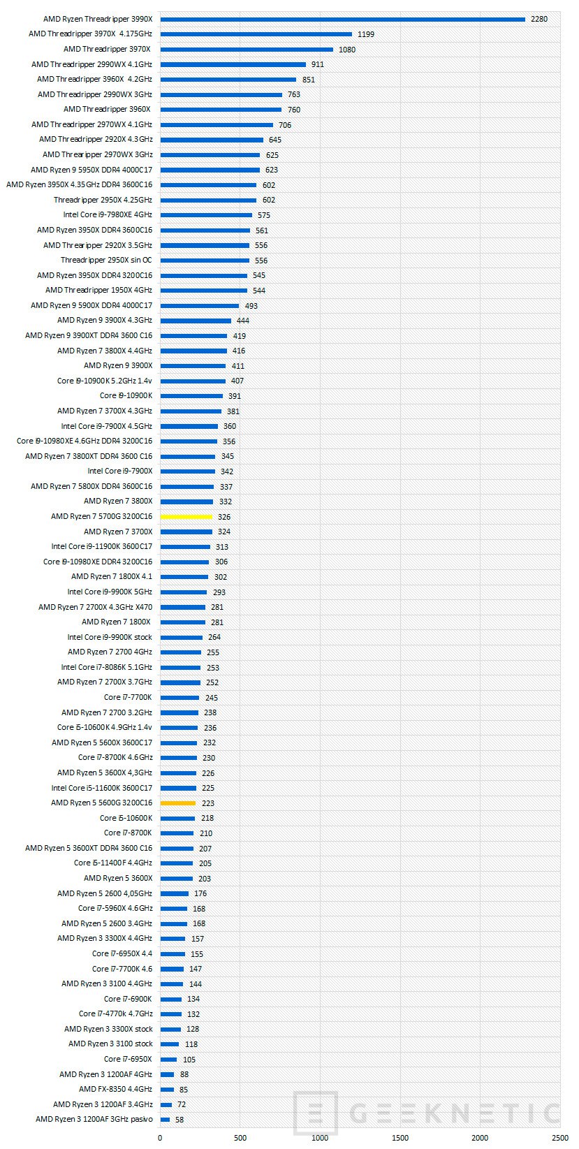 Ryzen 7 con online gráfica integrada