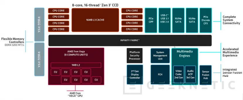 Geeknetic AMD Ryzen 7 5700G Review 5