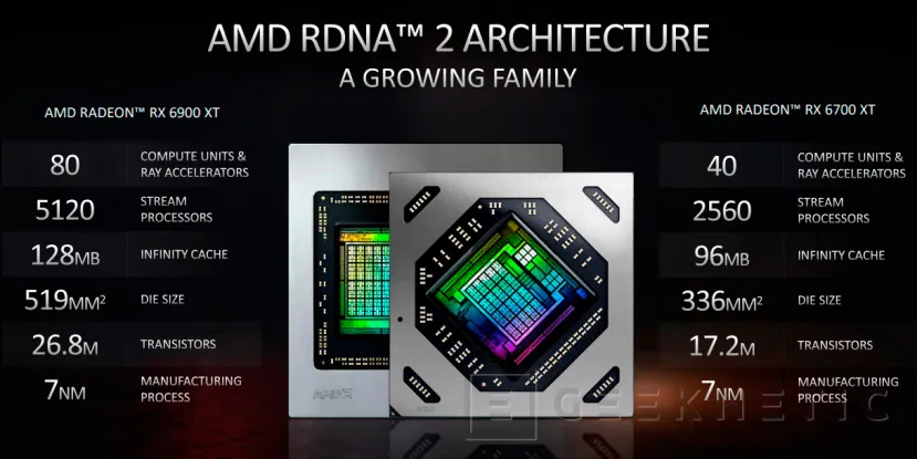 Geeknetic MSI AMD Radeon RX 6600 XT Gaming 8G Review 9