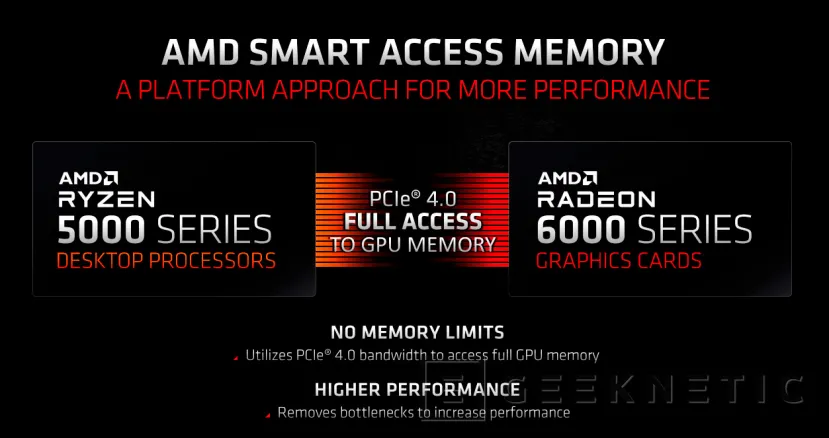 Geeknetic MSI AMD Radeon RX 6600 XT Gaming 8G Review 10