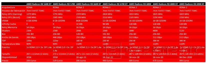Geeknetic MSI AMD Radeon RX 6600 XT Gaming 8G Review 13