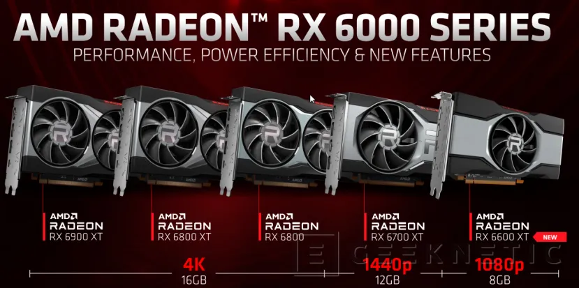 Geeknetic MSI AMD Radeon RX 6600 XT Gaming 8G Review 12
